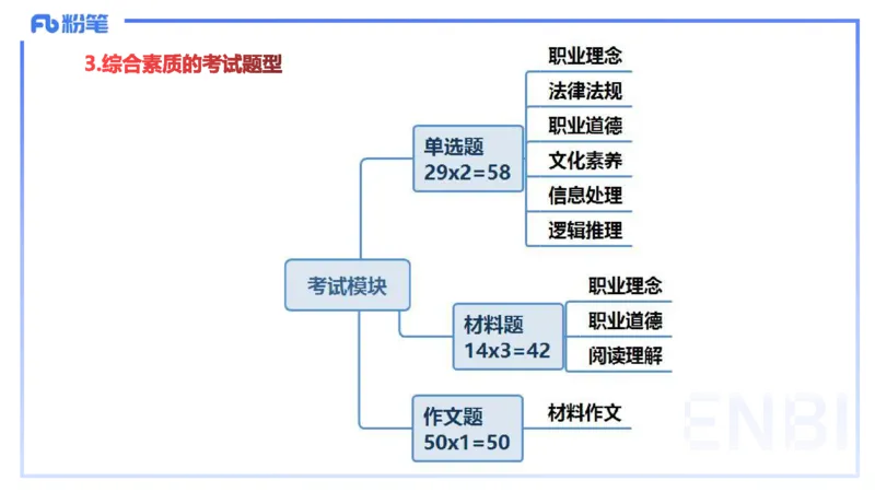 11.21-幼儿综合素质考情介绍+备考指导-包展羽_4-教培资料-26年最新资料-同步更新_幼儿教资_022025上FB幼儿系统班_25上-综合素质_1.考情介绍_讲义