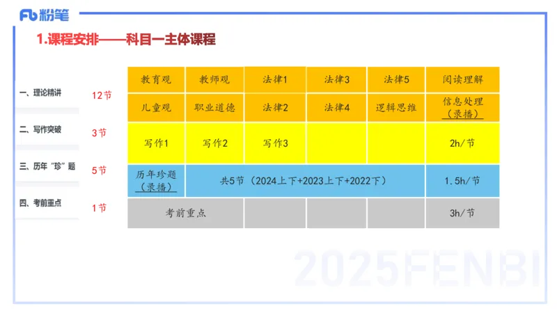 11.21-幼儿综合素质考情介绍+备考指导-包展羽_4-教培资料-26年最新资料-同步更新_幼儿教资_022025上FB幼儿系统班_25上-综合素质_1.考情介绍_讲义