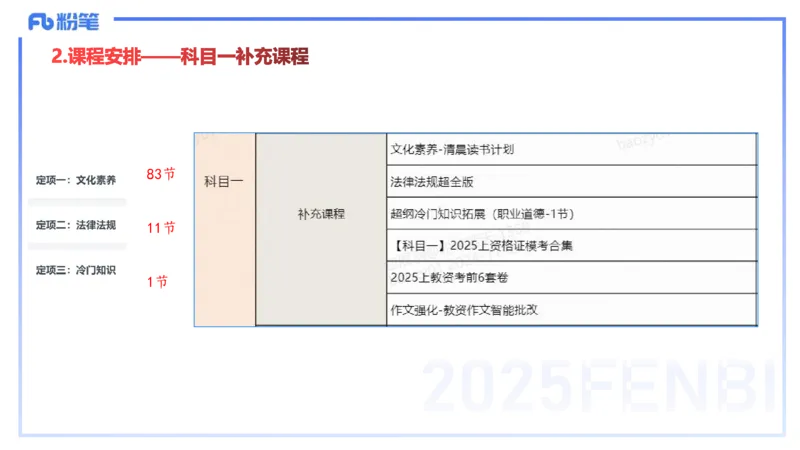11.21-幼儿综合素质考情介绍+备考指导-包展羽_4-教培资料-26年最新资料-同步更新_幼儿教资_022025上FB幼儿系统班_25上-综合素质_1.考情介绍_讲义