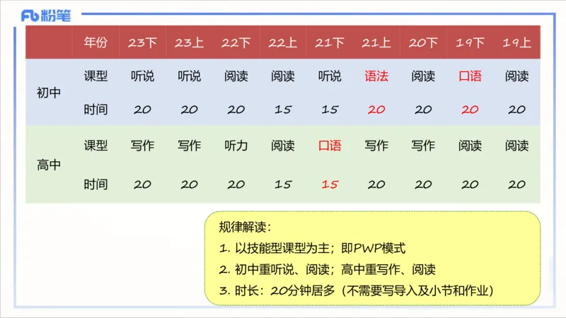 1.31晚-理论精讲-教学设计1-李婉君_4-教培资料-26年最新资料-同步更新_科一科二电子资料合集中小幼（笔记真题知识点汇总等）文件多，按需保存_各机构笔记合集（中小幼）推荐