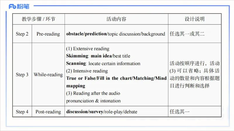 1.31晚-理论精讲-教学设计1-李婉君_4-教培资料-26年最新资料-同步更新_科一科二电子资料合集中小幼（笔记真题知识点汇总等）文件多，按需保存_各机构笔记合集（中小幼）推荐
