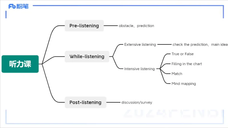 1.31晚-理论精讲-教学设计1-李婉君_4-教培资料-26年最新资料-同步更新_科一科二电子资料合集中小幼（笔记真题知识点汇总等）文件多，按需保存_各机构笔记合集（中小幼）推荐
