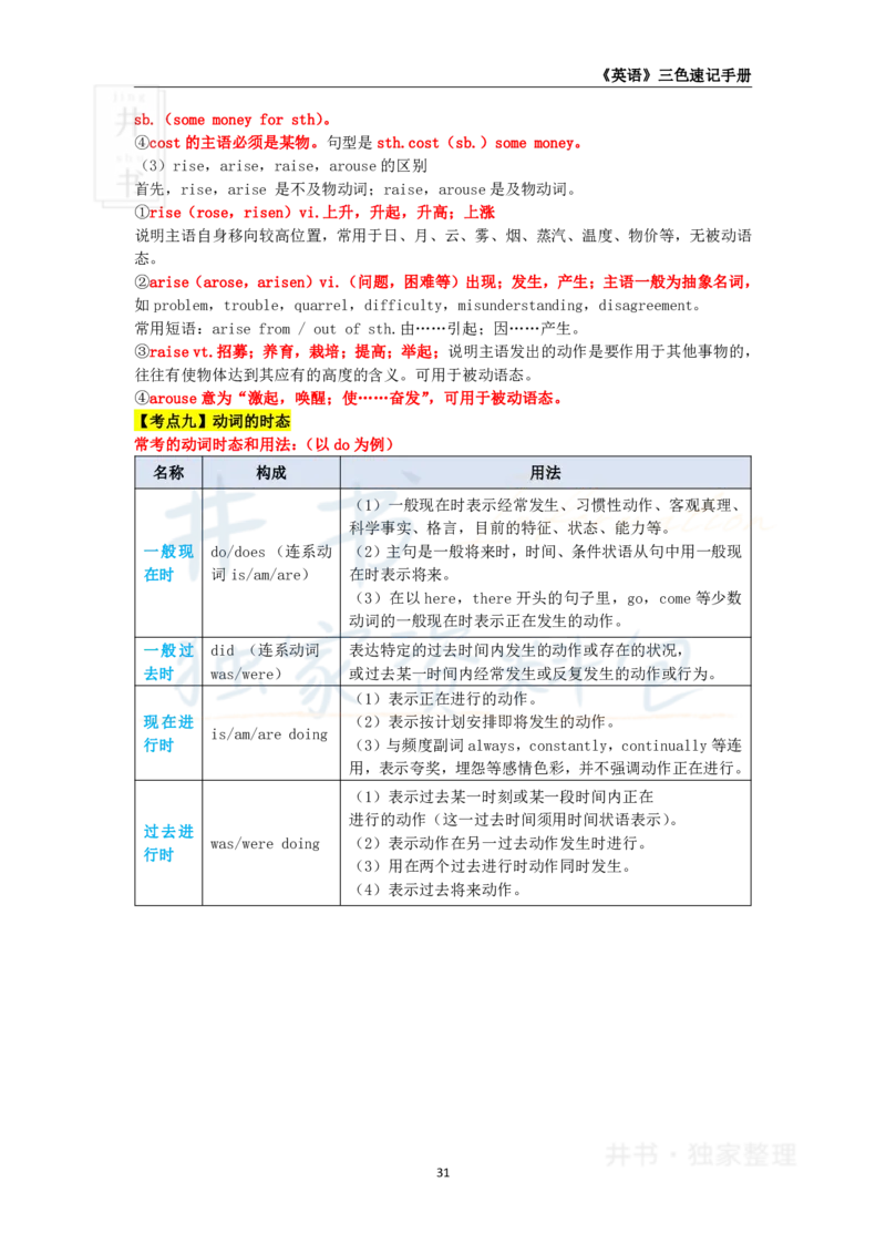 高中英语王炸秘籍3_教资_初高中2026教资_25下教师资格证_科三高中各科资料汇总_井书&middot;独家资料包高中各科资料汇总_井书&middot;独家资料包（高中）英语