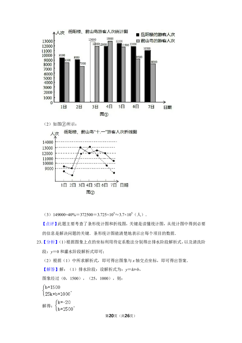2012年湖南省岳阳市中考数学试卷_中考真题_2.数学中考真题2015-2024年_地区卷_湖南省_岳阳数学11-22