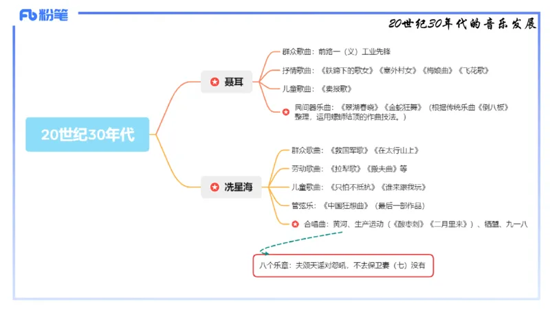 1.21晚-理论精讲-中国音乐史3-王齐悦_4-教培资料-26年最新资料-同步更新_科一科二电子资料合集中小幼（笔记真题知识点汇总等）文件多，按需保存_各机构笔记合集（中小幼）推荐