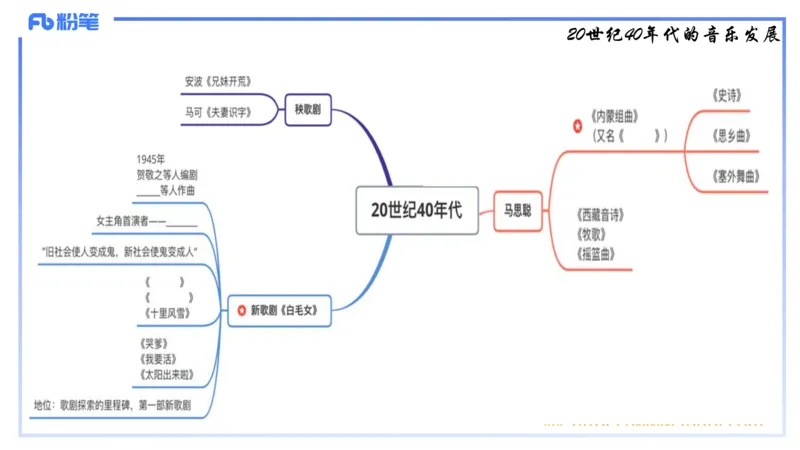 1.21晚-理论精讲-中国音乐史3-王齐悦_4-教培资料-26年最新资料-同步更新_科一科二电子资料合集中小幼（笔记真题知识点汇总等）文件多，按需保存_各机构笔记合集（中小幼）推荐