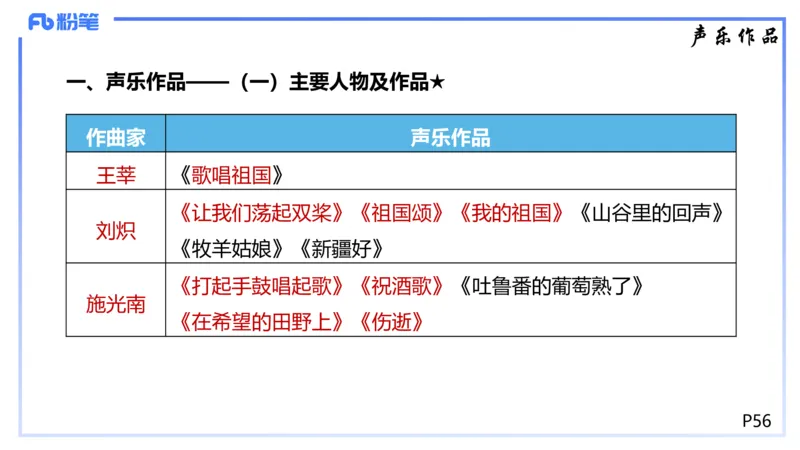 1.21晚-理论精讲-中国音乐史3-王齐悦_4-教培资料-26年最新资料-同步更新_科一科二电子资料合集中小幼（笔记真题知识点汇总等）文件多，按需保存_各机构笔记合集（中小幼）推荐