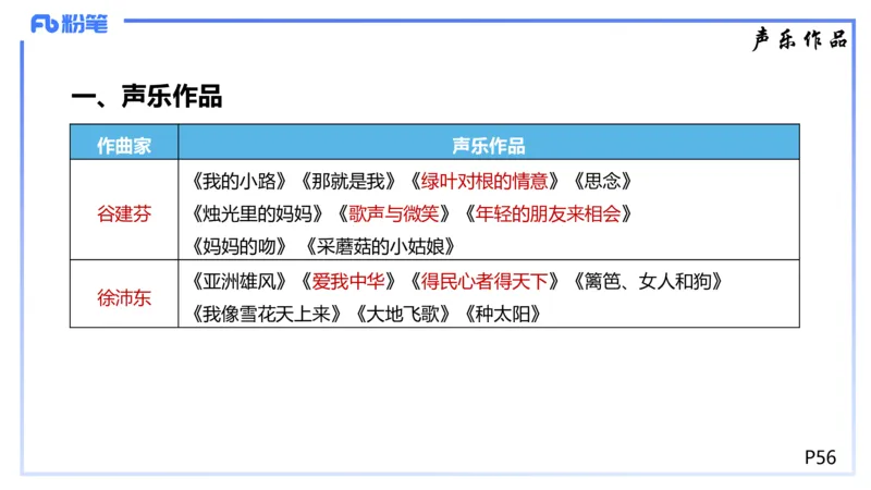 1.21晚-理论精讲-中国音乐史3-王齐悦_4-教培资料-26年最新资料-同步更新_科一科二电子资料合集中小幼（笔记真题知识点汇总等）文件多，按需保存_各机构笔记合集（中小幼）推荐