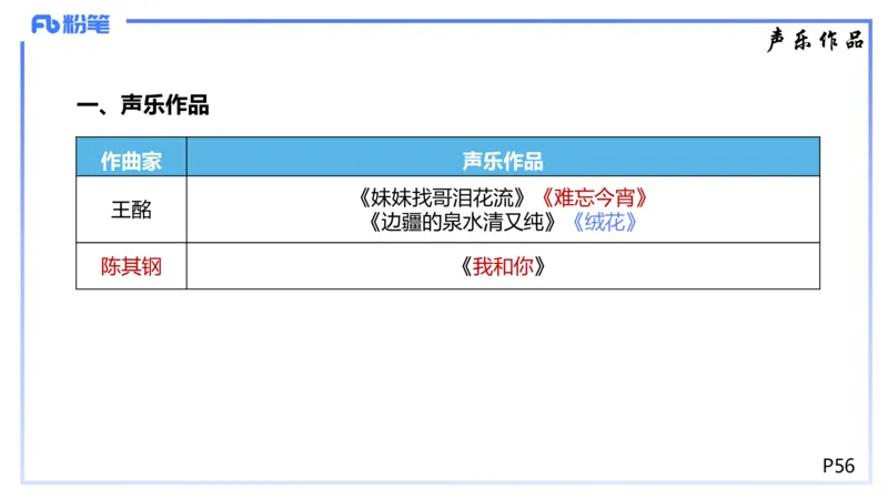 1.21晚-理论精讲-中国音乐史3-王齐悦_4-教培资料-26年最新资料-同步更新_科一科二电子资料合集中小幼（笔记真题知识点汇总等）文件多，按需保存_各机构笔记合集（中小幼）推荐