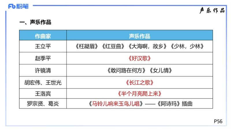 1.21晚-理论精讲-中国音乐史3-王齐悦_4-教培资料-26年最新资料-同步更新_科一科二电子资料合集中小幼（笔记真题知识点汇总等）文件多，按需保存_各机构笔记合集（中小幼）推荐