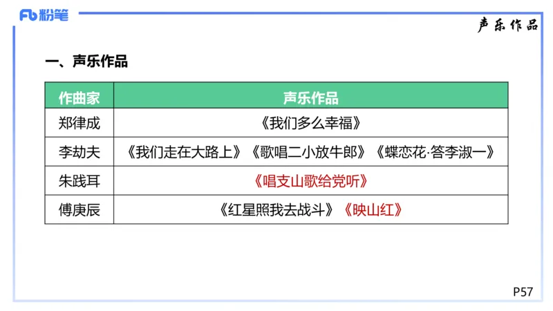 1.21晚-理论精讲-中国音乐史3-王齐悦_4-教培资料-26年最新资料-同步更新_科一科二电子资料合集中小幼（笔记真题知识点汇总等）文件多，按需保存_各机构笔记合集（中小幼）推荐
