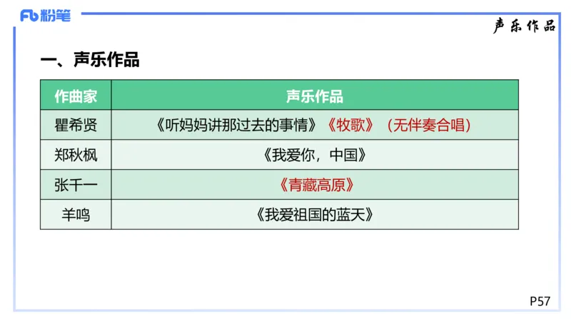 1.21晚-理论精讲-中国音乐史3-王齐悦_4-教培资料-26年最新资料-同步更新_科一科二电子资料合集中小幼（笔记真题知识点汇总等）文件多，按需保存_各机构笔记合集（中小幼）推荐