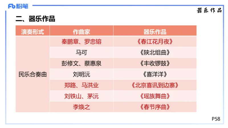 1.21晚-理论精讲-中国音乐史3-王齐悦_4-教培资料-26年最新资料-同步更新_科一科二电子资料合集中小幼（笔记真题知识点汇总等）文件多，按需保存_各机构笔记合集（中小幼）推荐