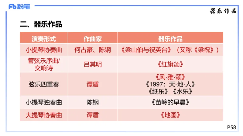 1.21晚-理论精讲-中国音乐史3-王齐悦_4-教培资料-26年最新资料-同步更新_科一科二电子资料合集中小幼（笔记真题知识点汇总等）文件多，按需保存_各机构笔记合集（中小幼）推荐