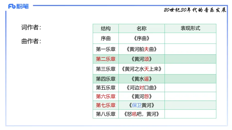 1.21晚-理论精讲-中国音乐史3-王齐悦_4-教培资料-26年最新资料-同步更新_科一科二电子资料合集中小幼（笔记真题知识点汇总等）文件多，按需保存_各机构笔记合集（中小幼）推荐