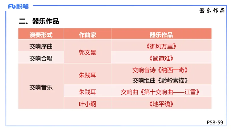 1.21晚-理论精讲-中国音乐史3-王齐悦_4-教培资料-26年最新资料-同步更新_科一科二电子资料合集中小幼（笔记真题知识点汇总等）文件多，按需保存_各机构笔记合集（中小幼）推荐