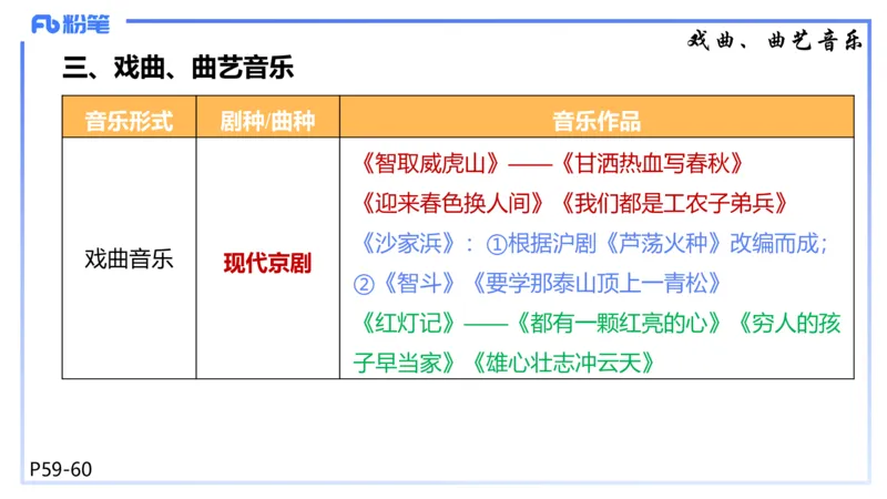 1.21晚-理论精讲-中国音乐史3-王齐悦_4-教培资料-26年最新资料-同步更新_科一科二电子资料合集中小幼（笔记真题知识点汇总等）文件多，按需保存_各机构笔记合集（中小幼）推荐
