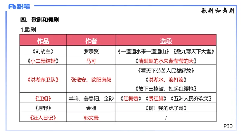 1.21晚-理论精讲-中国音乐史3-王齐悦_4-教培资料-26年最新资料-同步更新_科一科二电子资料合集中小幼（笔记真题知识点汇总等）文件多，按需保存_各机构笔记合集（中小幼）推荐