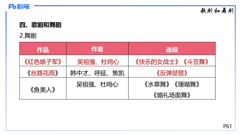 1.21晚-理论精讲-中国音乐史3-王齐悦_4-教培资料-26年最新资料-同步更新_科一科二电子资料合集中小幼（笔记真题知识点汇总等）文件多，按需保存_各机构笔记合集（中小幼）推荐