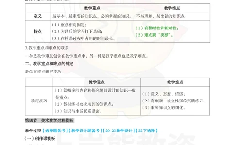 高中美术-教学能力_教资_初高中2026教资_26上资料（持续更新）_高中科三_高中科目三资料包合集②_高中美术