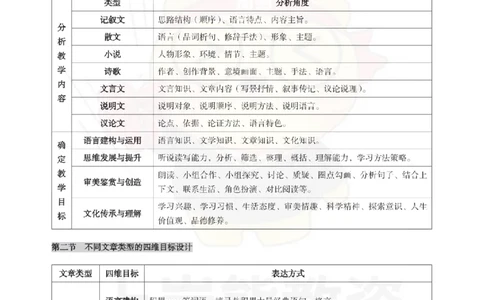 初中语文-教学设计_教资_初高中2026教资_26上资料（持续更新）_初中科三_初中科目三资料合集①_初中语文