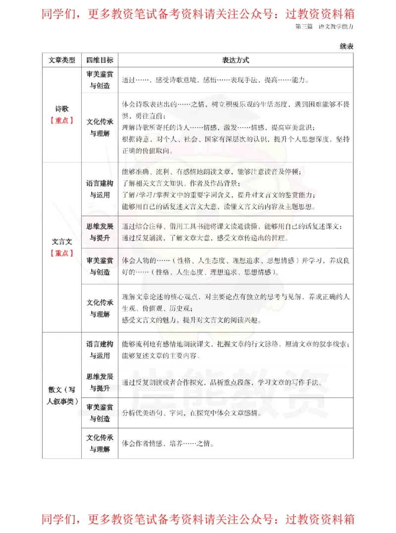 初中语文-教学设计_教资_初高中2026教资_26上资料（持续更新）_初中科三_初中科目三资料合集①_初中语文