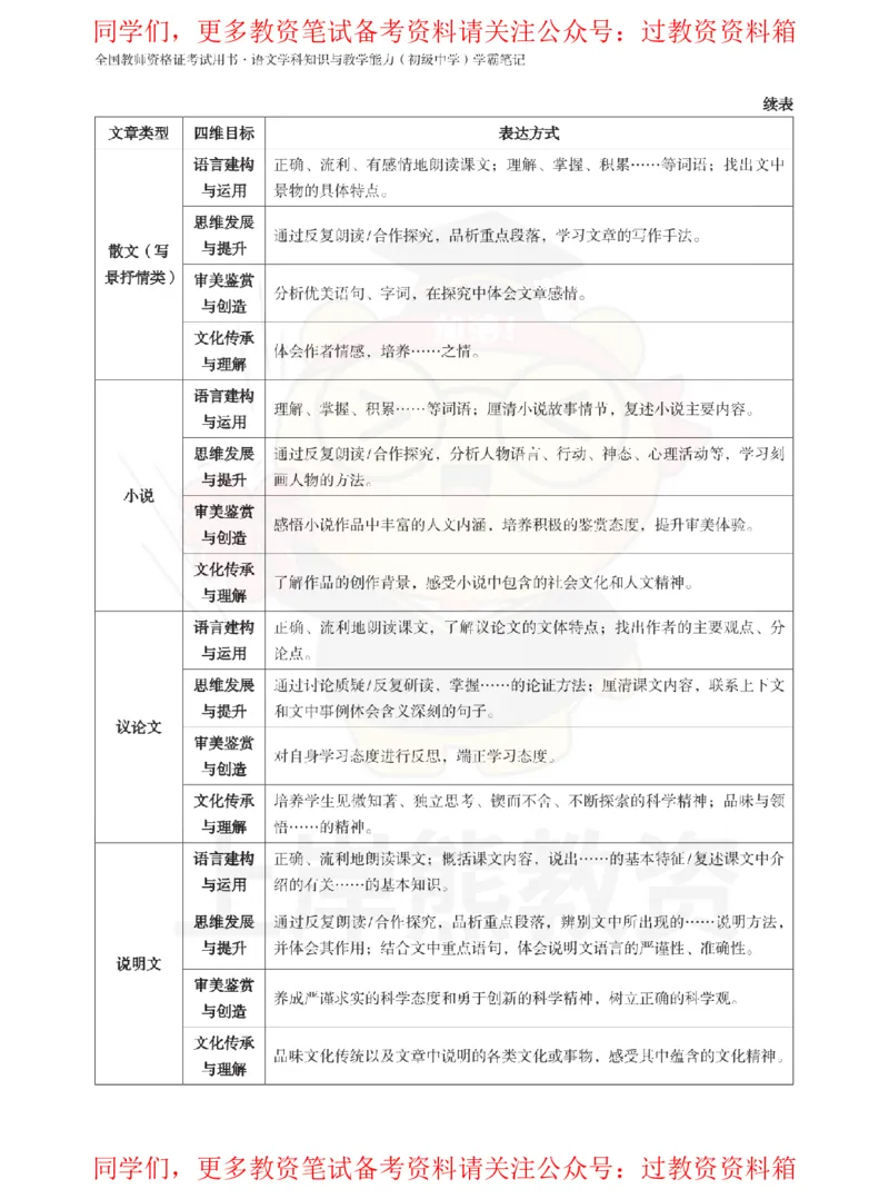 初中语文-教学设计_教资_初高中2026教资_26上资料（持续更新）_初中科三_初中科目三资料合集①_初中语文