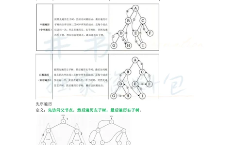 初中信息技术王炸秘籍8_教资_初高中2026教资_25下教师资格证_科三初中各科资料汇总_初中信息技术王炸秘籍