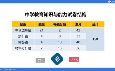 2.14中科二急救(1)_4-教培资料-26年最新资料-同步更新_初中高中教资_2025上中学教资笔试_0525上急救班卢姨（中学科一科二）_25上中学科二急救班_科二课件