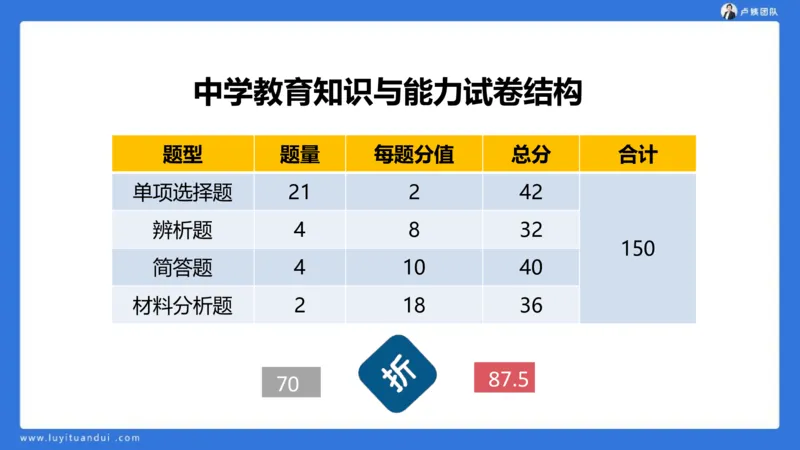 2.14中科二急救(1)_4-教培资料-26年最新资料-同步更新_初中高中教资_2025上中学教资笔试_0525上急救班卢姨（中学科一科二）_25上中学科二急救班_科二课件