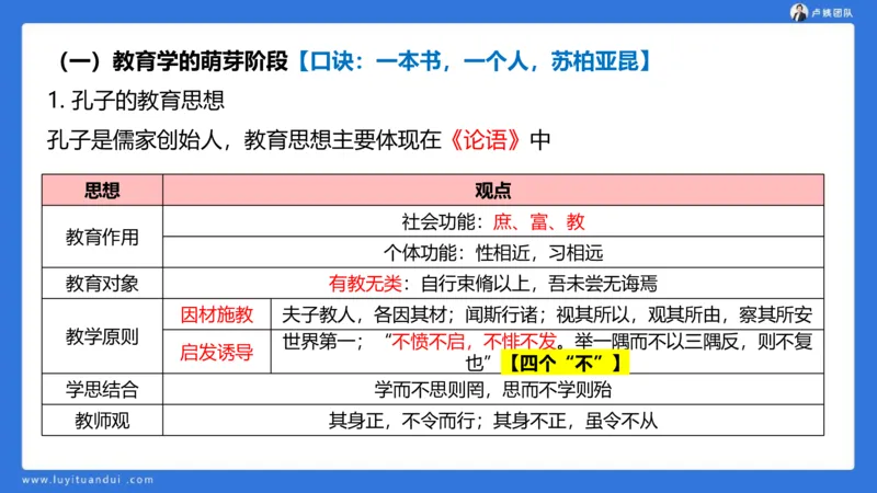2.14中科二急救(1)_4-教培资料-26年最新资料-同步更新_初中高中教资_2025上中学教资笔试_0525上急救班卢姨（中学科一科二）_25上中学科二急救班_科二课件