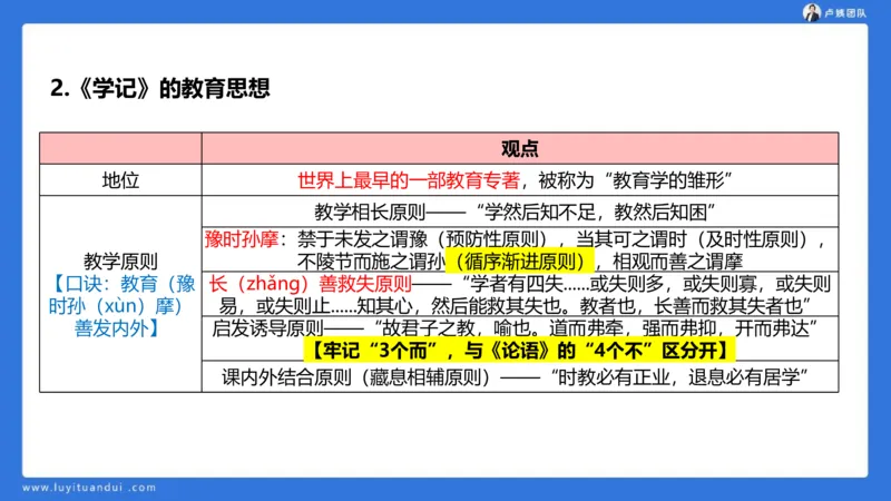 2.14中科二急救(1)_4-教培资料-26年最新资料-同步更新_初中高中教资_2025上中学教资笔试_0525上急救班卢姨（中学科一科二）_25上中学科二急救班_科二课件