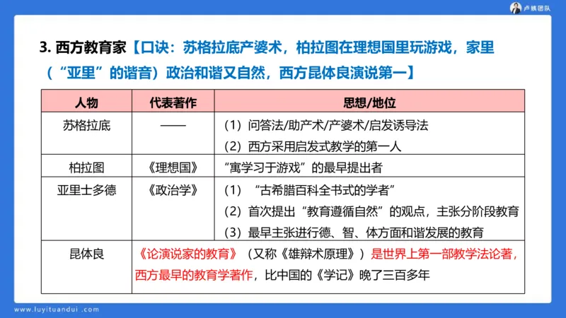 2.14中科二急救(1)_4-教培资料-26年最新资料-同步更新_初中高中教资_2025上中学教资笔试_0525上急救班卢姨（中学科一科二）_25上中学科二急救班_科二课件