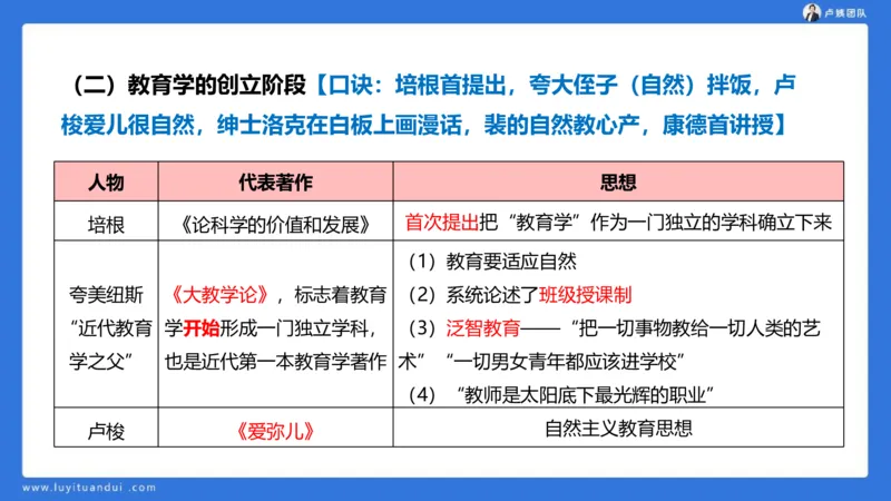 2.14中科二急救(1)_4-教培资料-26年最新资料-同步更新_初中高中教资_2025上中学教资笔试_0525上急救班卢姨（中学科一科二）_25上中学科二急救班_科二课件