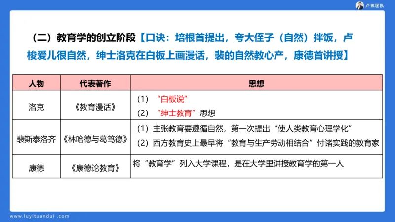 2.14中科二急救(1)_4-教培资料-26年最新资料-同步更新_初中高中教资_2025上中学教资笔试_0525上急救班卢姨（中学科一科二）_25上中学科二急救班_科二课件