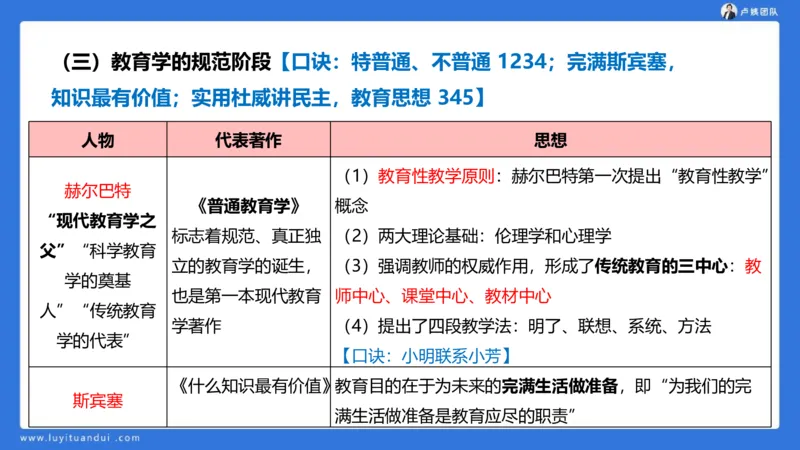 2.14中科二急救(1)_4-教培资料-26年最新资料-同步更新_初中高中教资_2025上中学教资笔试_0525上急救班卢姨（中学科一科二）_25上中学科二急救班_科二课件