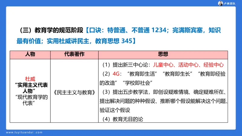 2.14中科二急救(1)_4-教培资料-26年最新资料-同步更新_初中高中教资_2025上中学教资笔试_0525上急救班卢姨（中学科一科二）_25上中学科二急救班_科二课件