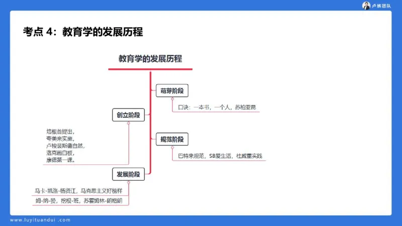 2.14中科二急救(1)_4-教培资料-26年最新资料-同步更新_初中高中教资_2025上中学教资笔试_0525上急救班卢姨（中学科一科二）_25上中学科二急救班_科二课件