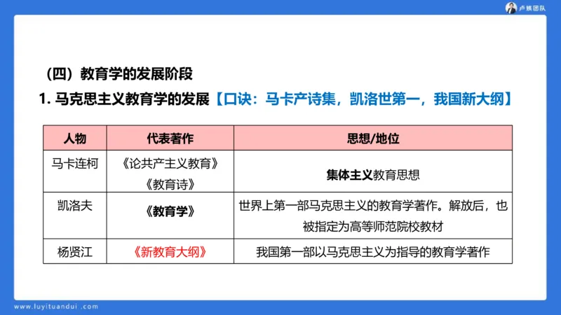 2.14中科二急救(1)_4-教培资料-26年最新资料-同步更新_初中高中教资_2025上中学教资笔试_0525上急救班卢姨（中学科一科二）_25上中学科二急救班_科二课件