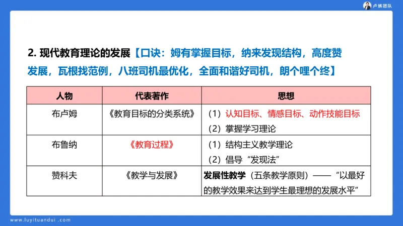 2.14中科二急救(1)_4-教培资料-26年最新资料-同步更新_初中高中教资_2025上中学教资笔试_0525上急救班卢姨（中学科一科二）_25上中学科二急救班_科二课件