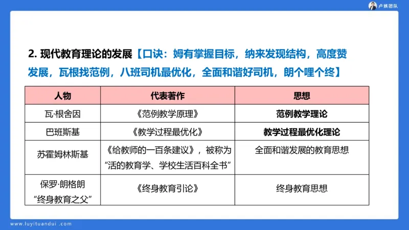 2.14中科二急救(1)_4-教培资料-26年最新资料-同步更新_初中高中教资_2025上中学教资笔试_0525上急救班卢姨（中学科一科二）_25上中学科二急救班_科二课件