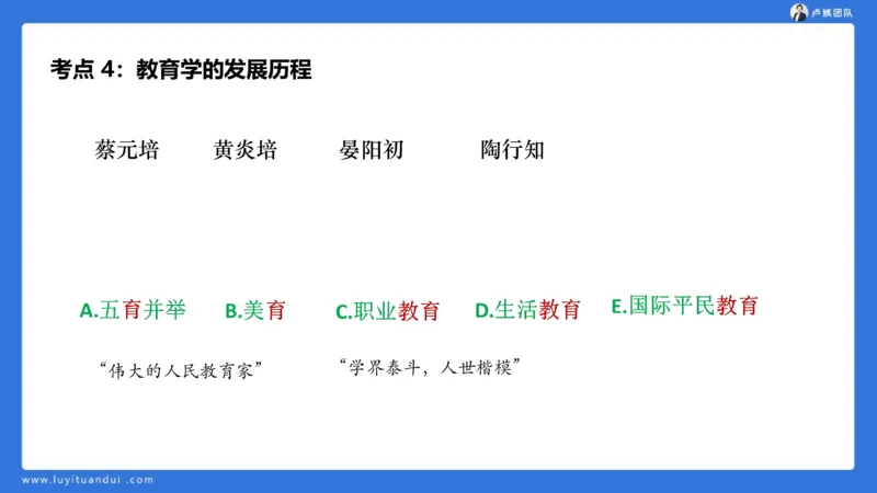 2.14中科二急救(1)_4-教培资料-26年最新资料-同步更新_初中高中教资_2025上中学教资笔试_0525上急救班卢姨（中学科一科二）_25上中学科二急救班_科二课件