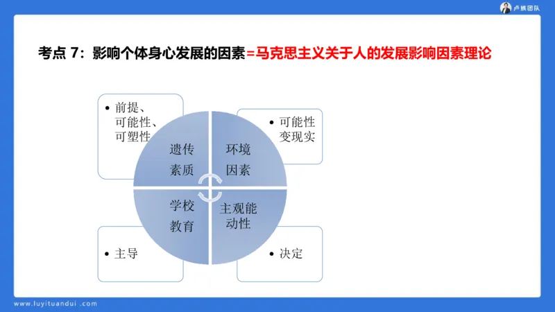 2.14中科二急救(1)_4-教培资料-26年最新资料-同步更新_初中高中教资_2025上中学教资笔试_0525上急救班卢姨（中学科一科二）_25上中学科二急救班_科二课件