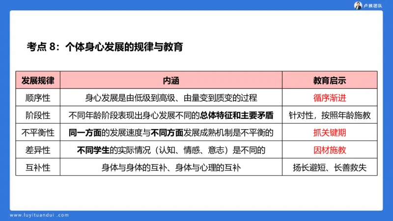 2.14中科二急救(1)_4-教培资料-26年最新资料-同步更新_初中高中教资_2025上中学教资笔试_0525上急救班卢姨（中学科一科二）_25上中学科二急救班_科二课件
