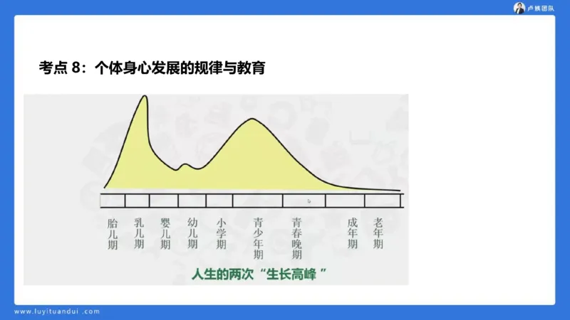 2.14中科二急救(1)_4-教培资料-26年最新资料-同步更新_初中高中教资_2025上中学教资笔试_0525上急救班卢姨（中学科一科二）_25上中学科二急救班_科二课件