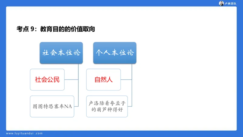 2.14中科二急救(1)_4-教培资料-26年最新资料-同步更新_初中高中教资_2025上中学教资笔试_0525上急救班卢姨（中学科一科二）_25上中学科二急救班_科二课件