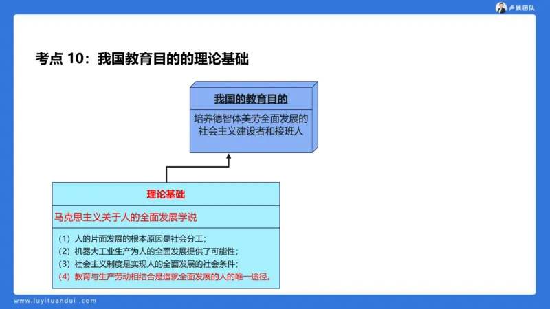 2.14中科二急救(1)_4-教培资料-26年最新资料-同步更新_初中高中教资_2025上中学教资笔试_0525上急救班卢姨（中学科一科二）_25上中学科二急救班_科二课件