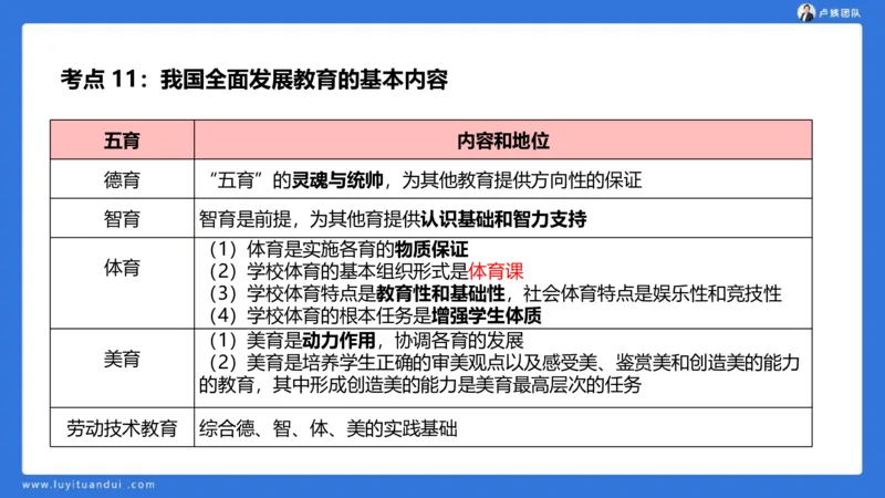 2.14中科二急救(1)_4-教培资料-26年最新资料-同步更新_初中高中教资_2025上中学教资笔试_0525上急救班卢姨（中学科一科二）_25上中学科二急救班_科二课件