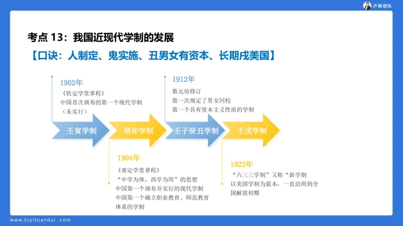 2.14中科二急救(1)_4-教培资料-26年最新资料-同步更新_初中高中教资_2025上中学教资笔试_0525上急救班卢姨（中学科一科二）_25上中学科二急救班_科二课件