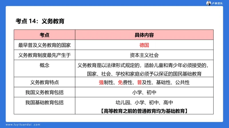 2.14中科二急救(1)_4-教培资料-26年最新资料-同步更新_初中高中教资_2025上中学教资笔试_0525上急救班卢姨（中学科一科二）_25上中学科二急救班_科二课件